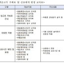 아동교차로(2) 이미지