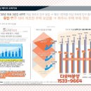 헤이리중앙공원 네이버블로그