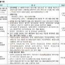 문산선유주공아파트 이미지