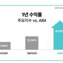 주식회사 에임