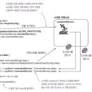 라이프컨텍스트