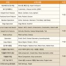 4공단로-28 이미지