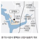 황해부동산