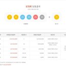 지에스(GS)25 사당남사점 이미지