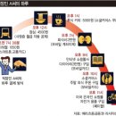 핀테크(Fin-Tech) 혁명 - 손끝에서 결제·송금·대출까지 이미지