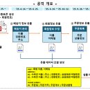 쿠팡 과징금 6246억 부과...3,755만명 개인정보 유출