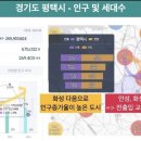 안중교회 주변 이미지