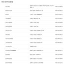 창원시마산보건소진동면보건지소 | 경남 마산 운전면허시험장 신체검사서 발급기관 주소, 연락처 등 안내