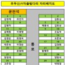 자리배치도:우두산/Y자 출렁다리[2022.8.13] 이미지