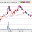 10월 25일 일일증권사 추천주 6선 이미지
