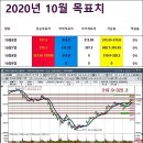 2020년10월8일 쳇방정리~야간나닥 아프리카 이미지