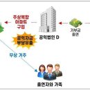 의료법인 일정의료재단 이미지