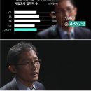 '톡소다' 29일 첫 방송, 첫 번째 주인공 '재심' 박준영 변호사 이미지