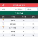 신금호당구장 네이버블로그