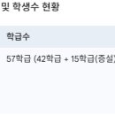 일광초등학교 이미지