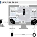 법무법인송강 - 안산시 단원구 광덕4로 102 | 다크웹에서 마약 오픈마켓 적발…회원 4000명 육박