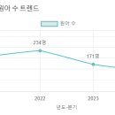 열림유치원 이미지