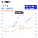호치스 이미지
