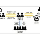 대포새마을금고 네이버블로그
