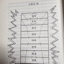 9월 21일 주일설교 참고성구 - 견고한 진을 파쇄하라 이미지