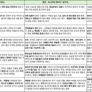 중국·일본·한국의 삼국지 소설 각색과 해석 비교