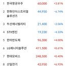 (유)대명건설 - 7363 | (유)대명건설