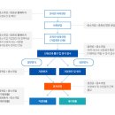 창업기업자금(2019년 중소벤처기업부 소관 중소기업 정책자금 융자계획 재공고) ☞ 중소기업창업지원법 제2조에 의한 창업자 ☞ 총 22,000억원 지원 이미지