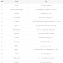 씨유 파랑새점 이미지