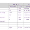 라메디텍 16000원(상단 26%↑) 의무확약 9.93% 2278건 참여 1115.4대1 이미지