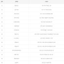 사량도 복권방 티스토리