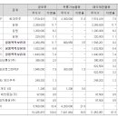 한주유통 이미지