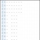 삼괴고등학교 이미지