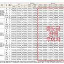 구산 티스토리