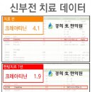 경희소명한의원 이미지