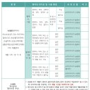 신광보건지소 네이버블로그