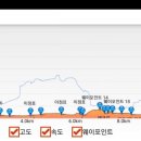 구불7길(신시도길) 이미지