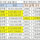 본투어인터내셔날 이미지