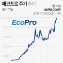 (주)신한에코