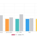 드림an | 영어드림 위례송파점후기 | 위례영어회화, 해외에서 주문할 때 덜 떨리게 됐어요:)
