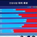 퐁당퐁당 이미지