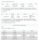 여의동로3길 이미지