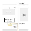 하우스엣코 이미지