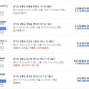 여주-0219 네이버블로그