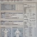 삼일프라자 | 부천 상동pt 오늘핏 인생피티 3주차 후기