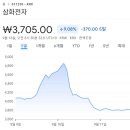 이에스(E-S)케미칼 | 증권사 주가분석리포트 요약 (2025년 9월 11일)