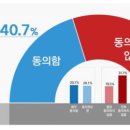 동의부동산중개 이미지