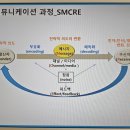 브랜드스토리 이미지
