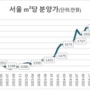리얼부동산공인중개사사무소 이미지
