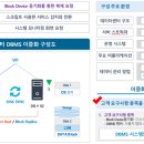 에스엠솔루션 이미지