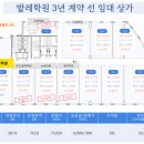 피아노파워음악교습소 - 6805 | 피아노파워음악교습소